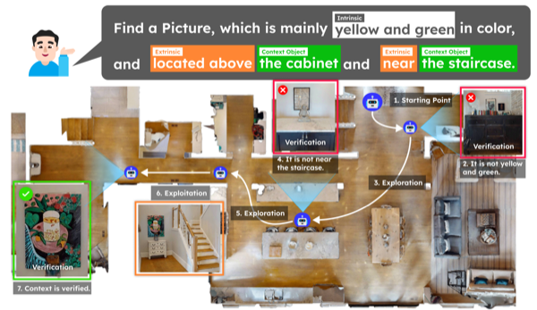 Context-Nav